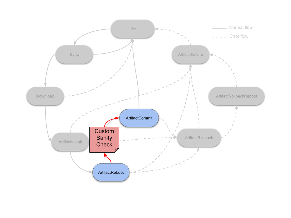 Custom sanity check state scripts
