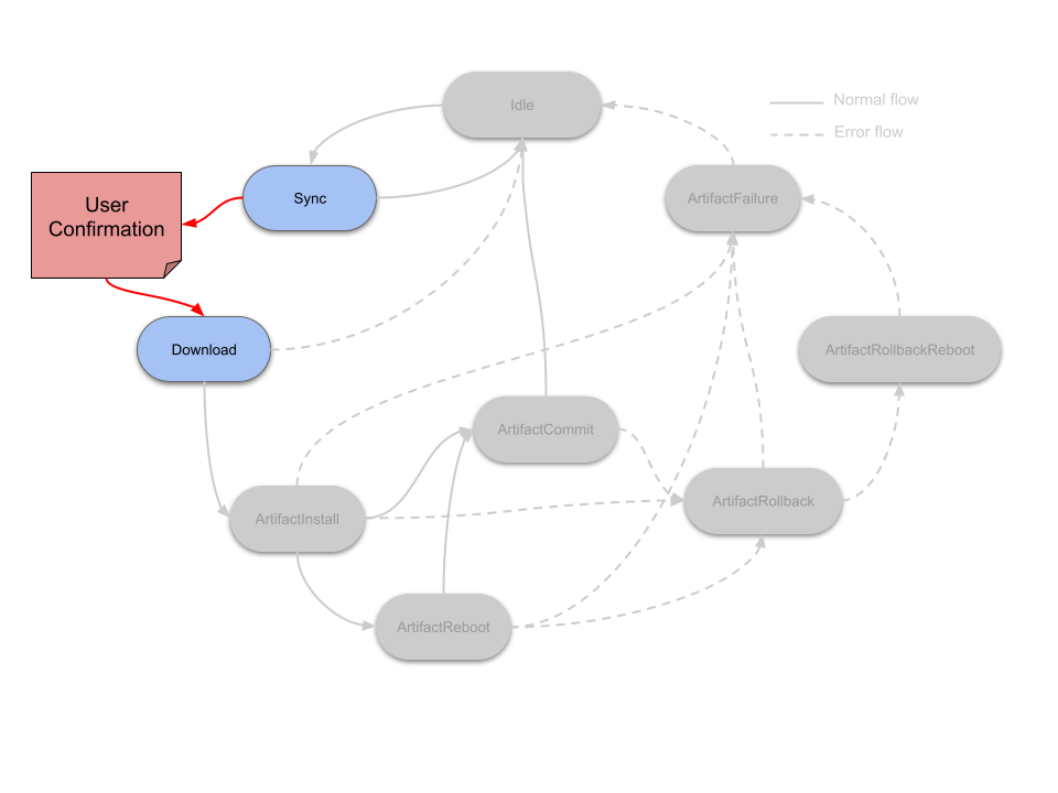 End user update confirmation state scripts